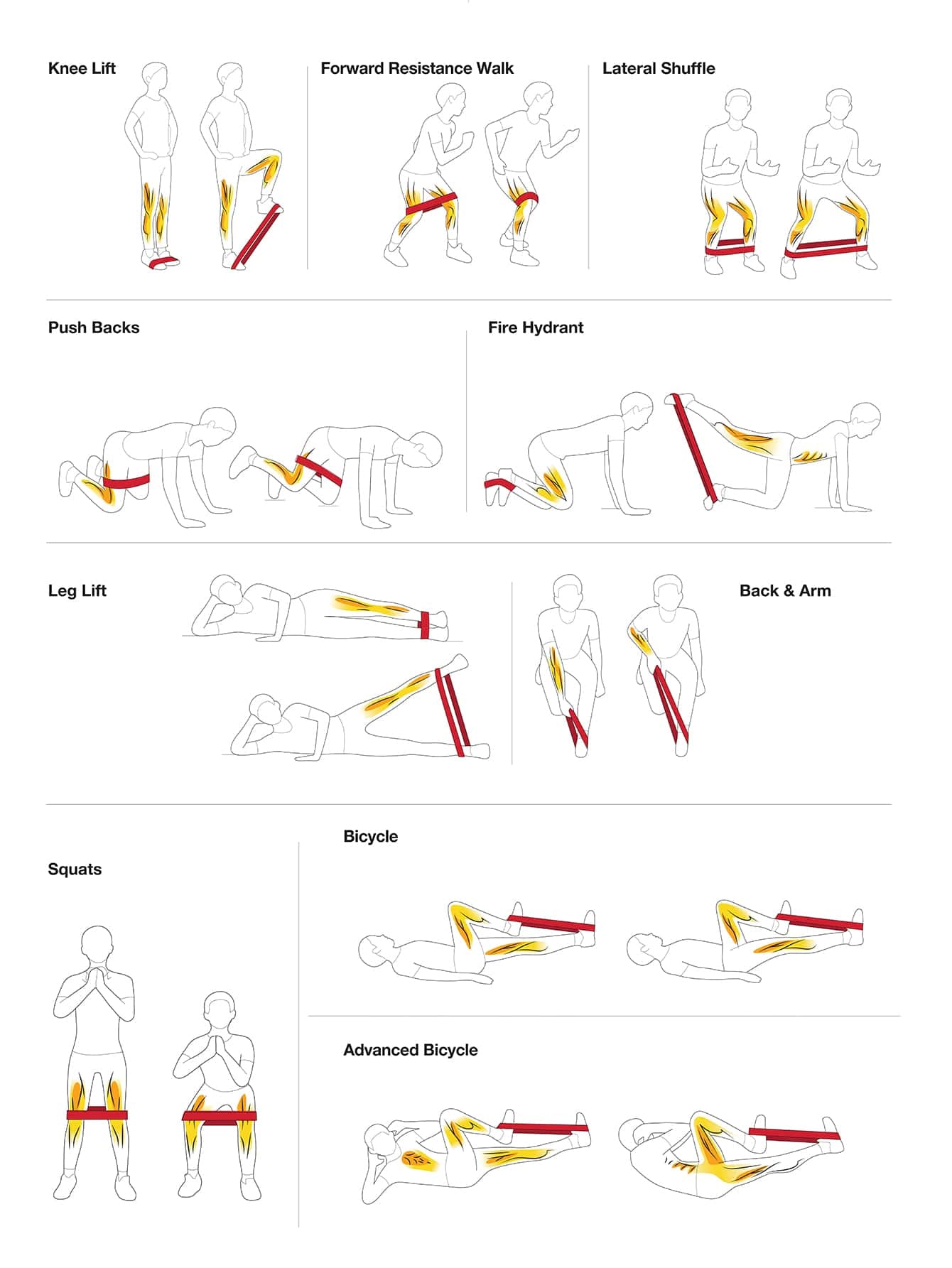 Recoverly's 5Pc Rubber Resistance Band pack