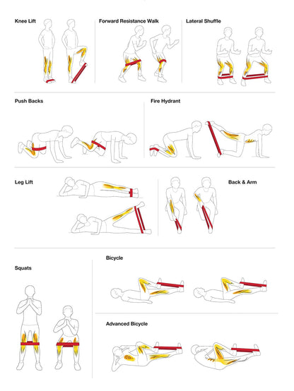 Recoverly's 5Pc Rubber Resistance Band pack